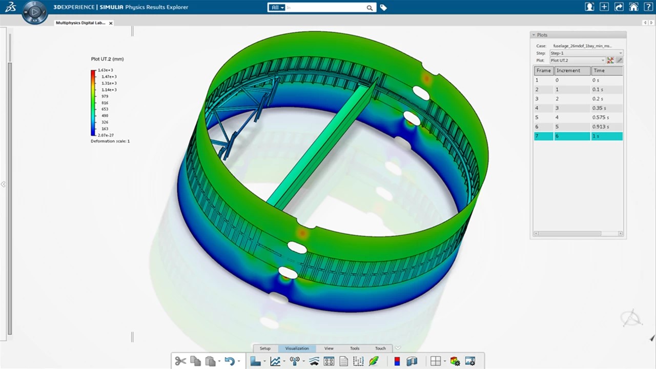 Durability Performance Engineer